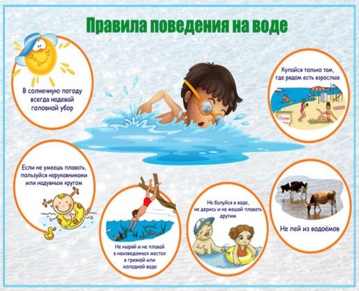 Безопасность детей на воде - Меленковский район